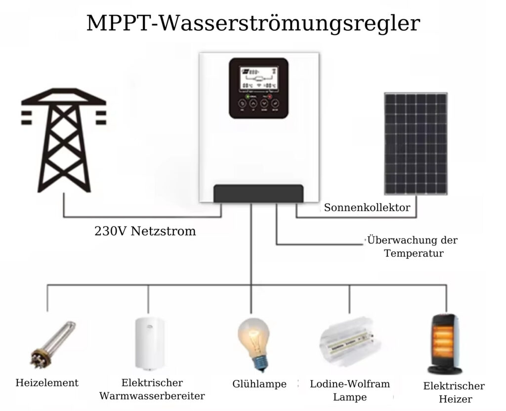 MPPT Su Akış Regülatörü Şeması