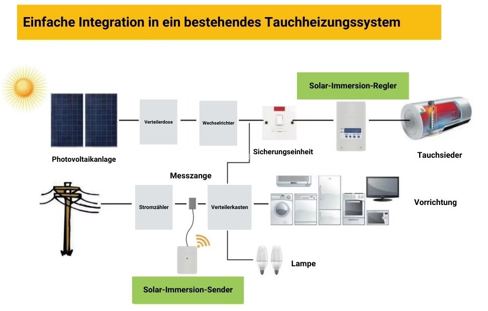 Sistem Entegrasyon Şeması